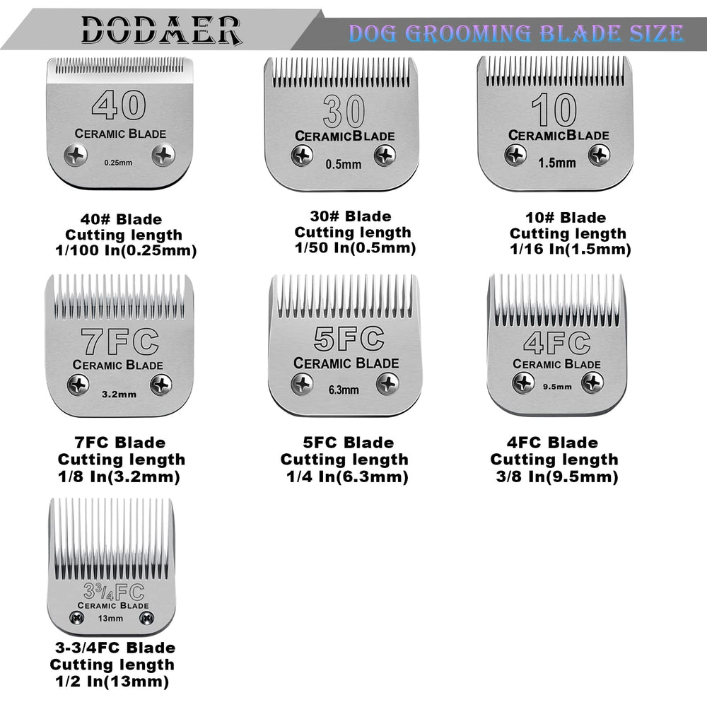DODAER titanium-coated ceramic edge close-up for heat resistance