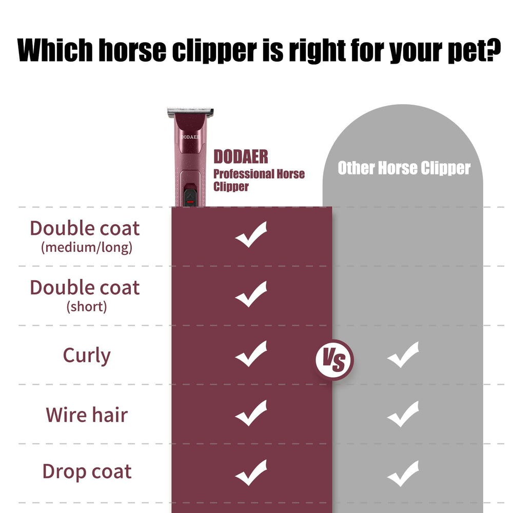 DODAER wired 120V corded design ensures uninterrupted professional grooming sessions.