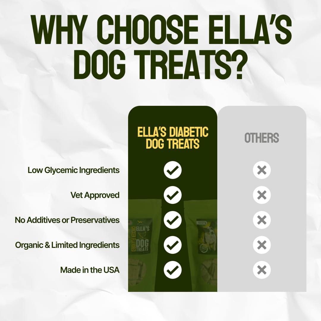 DogaBetix Ella's vet-approved badge reinforces trusted choice for canine health.