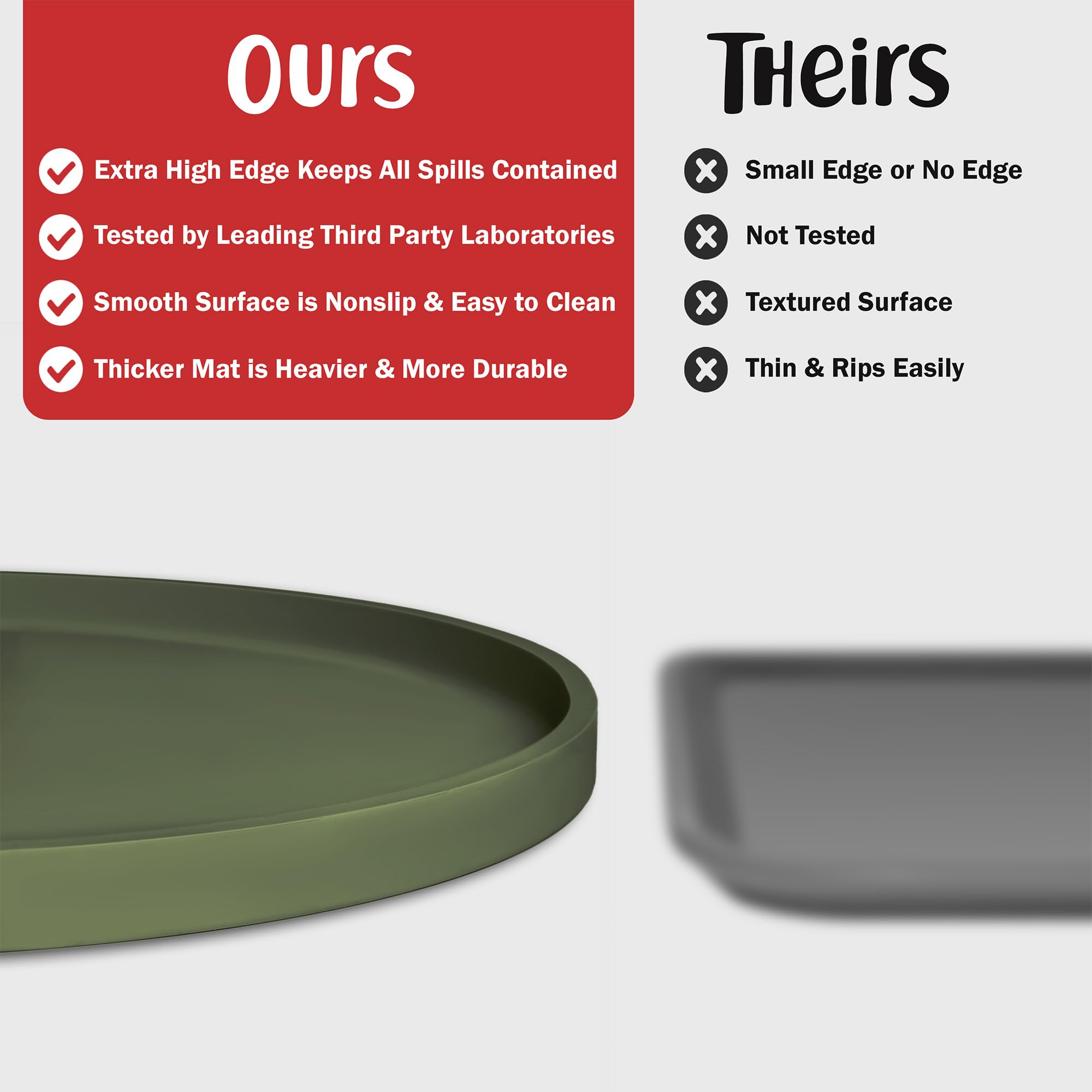 DogBuddy waterproof silicone surface keeps bowls and floors clean during meals.