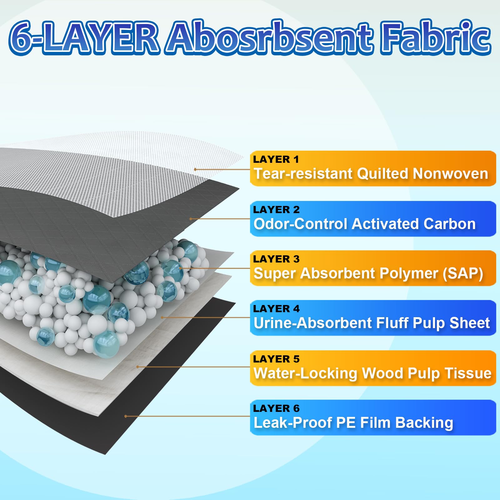 Dogcator XL 28x34 pads offer generous space for large breeds.