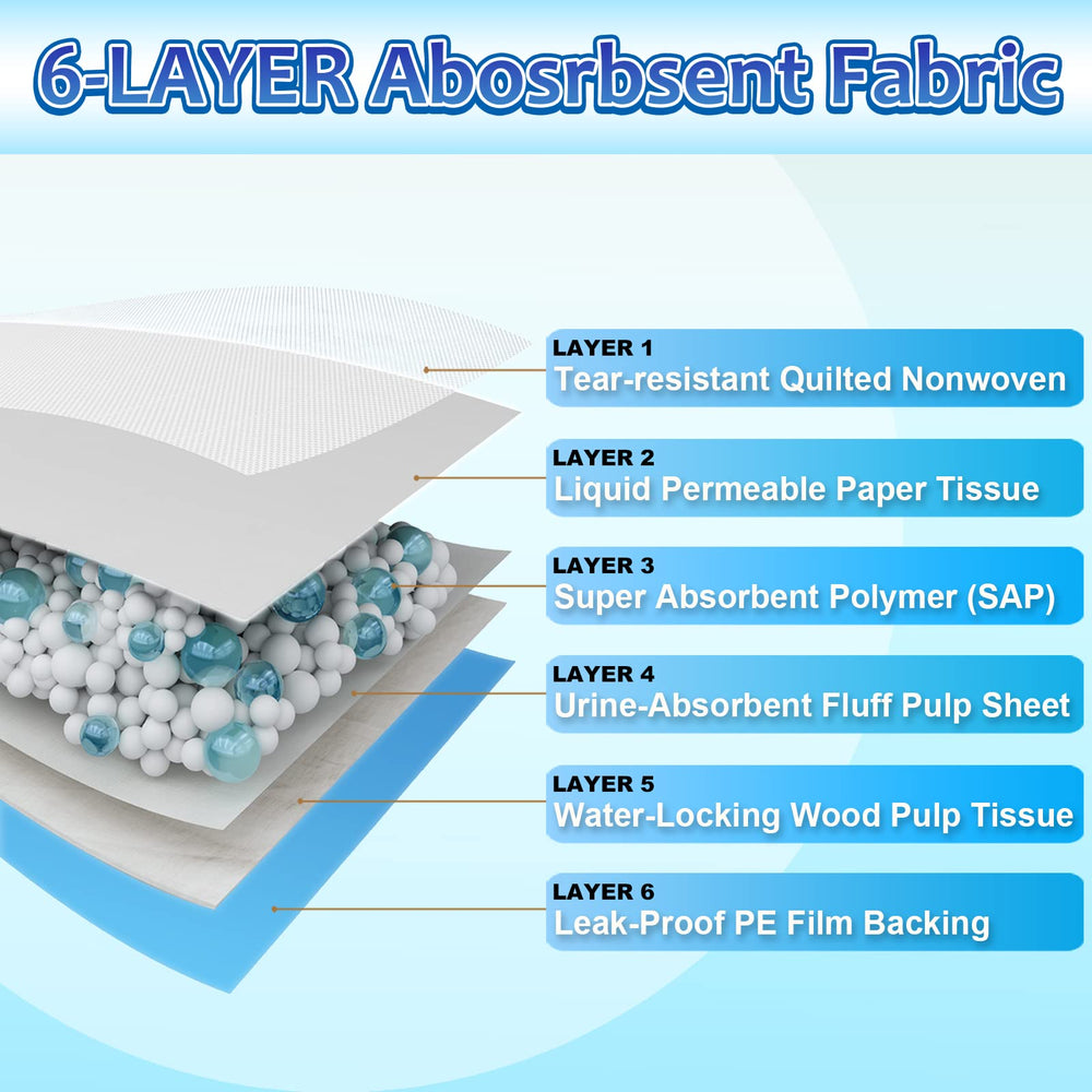 Dogcator Puppy Pads premium materials ensure durable, multi-pet training sessions.