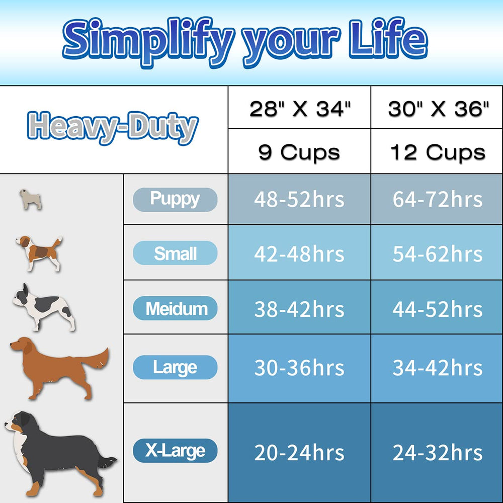 Dogcator Puppy Pads XL size 30x36 inches ideal for larger dogs and puppies.