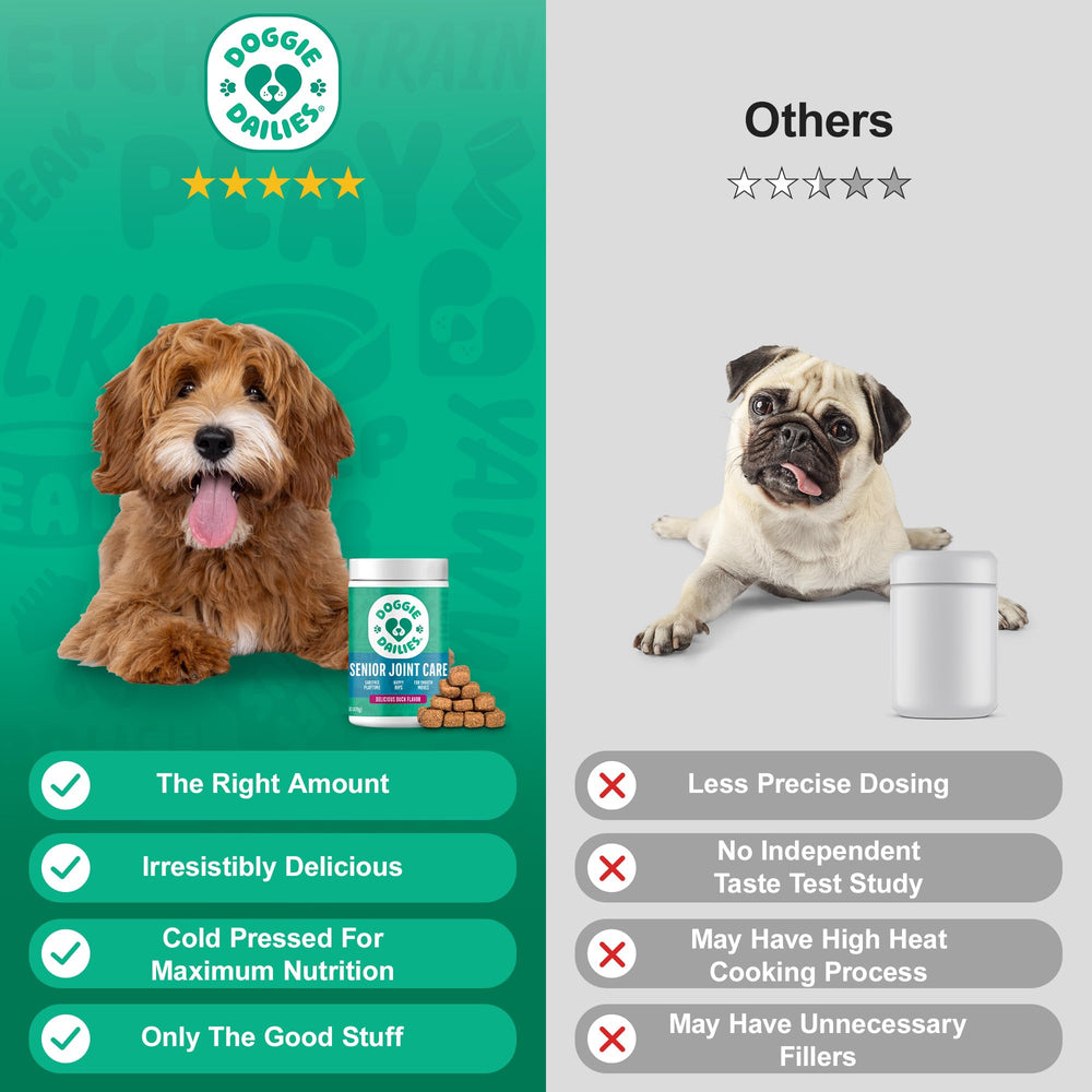 Doggie Dailies 15-lb dosing chart illustrates size-based dosing for dogs