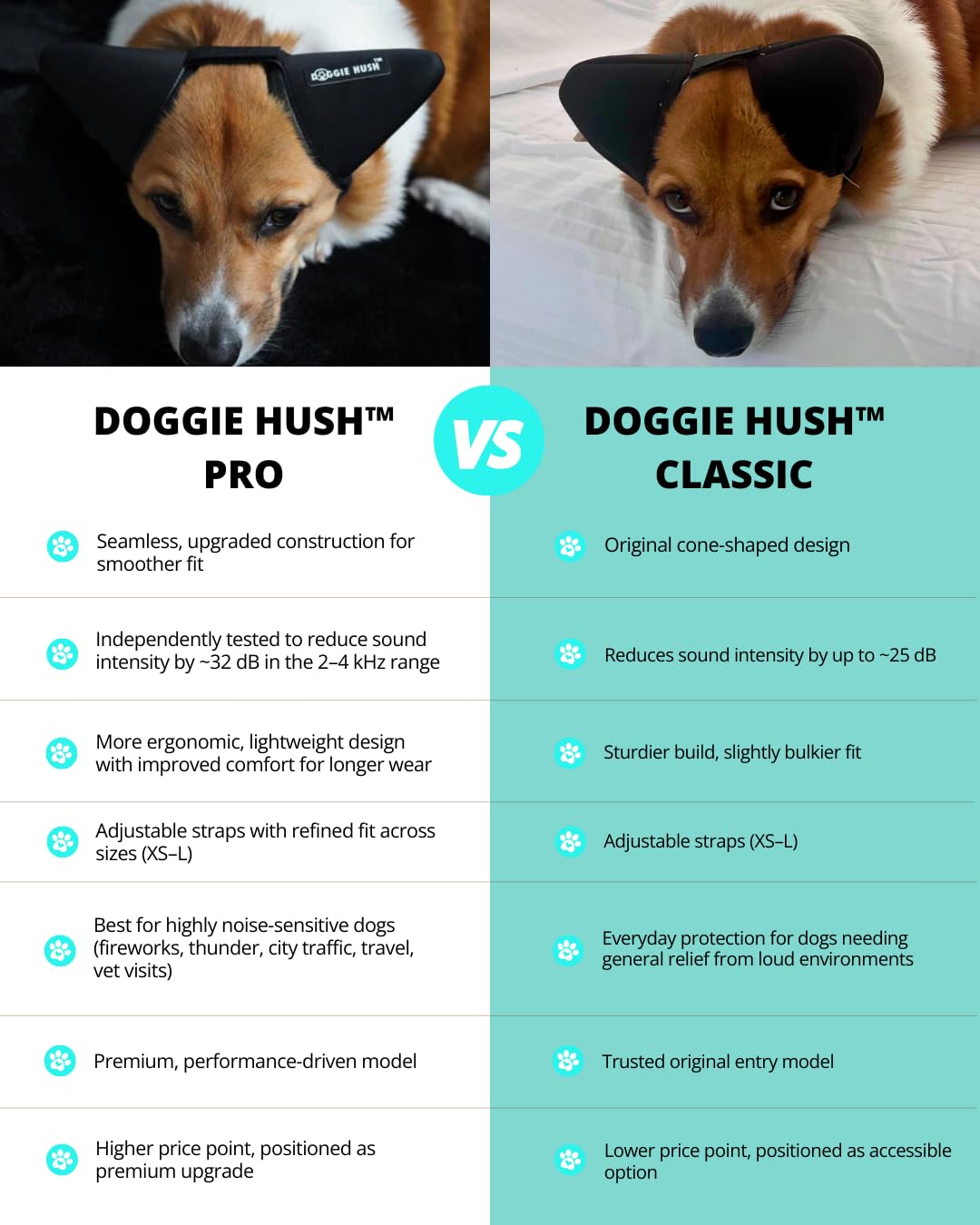 Doggie Hush Pro lightweight breathable materials for comfortable all-day wear