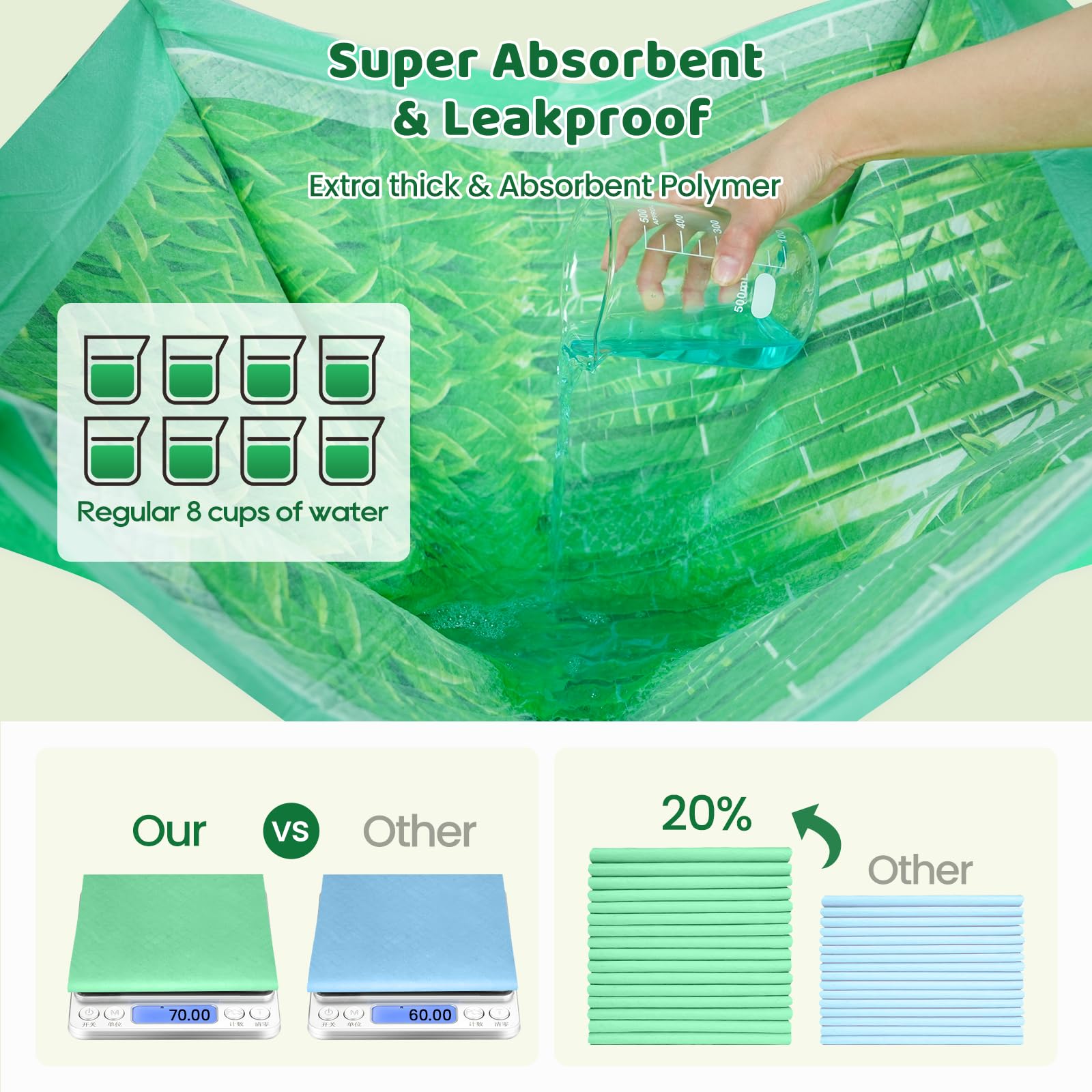 Doggo Doug Puppy Pads XL six-layer absorbent core for quick gel formation.