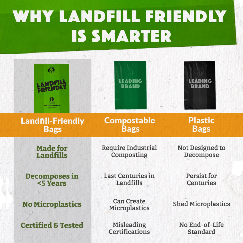 Doggy Do Good eco-accelerated bags highlight recycled content for responsible disposal