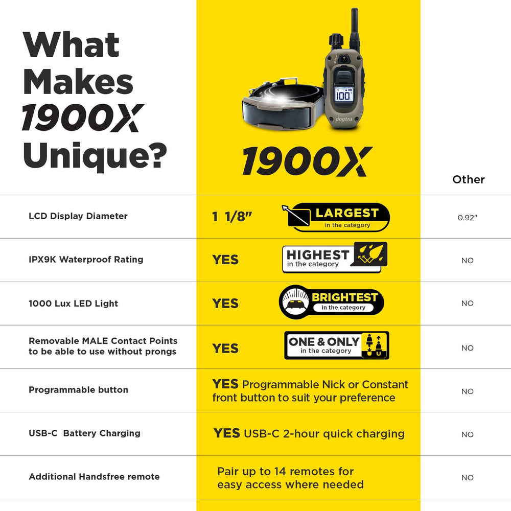 Dogtra 1900X BOOST feature activation for faster recall without overpowering corrections