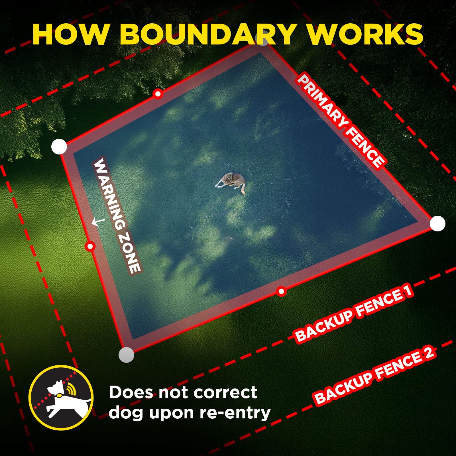 Dogtra GPS Fence boundary map with circular and custom shapes.