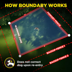 Dogtra GPS Fence boundary map with circular and custom shapes.