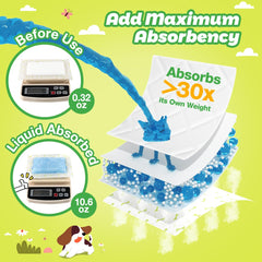 Dono dog diaper liners absorbent-core close-up showing rapid-dry moisture control.