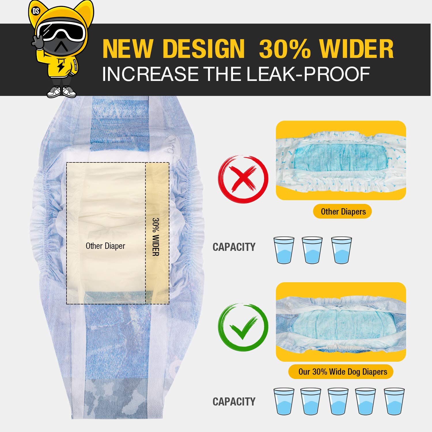 Dono dog diapers leak-proof barrier protects floors during excitable urination.