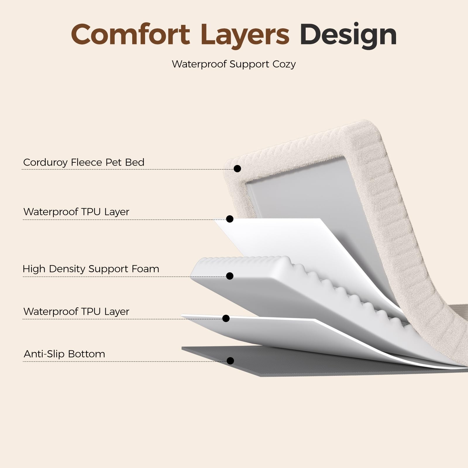 DOPEDIO egg-crate foam core visual emphasizing weight distribution for joints
