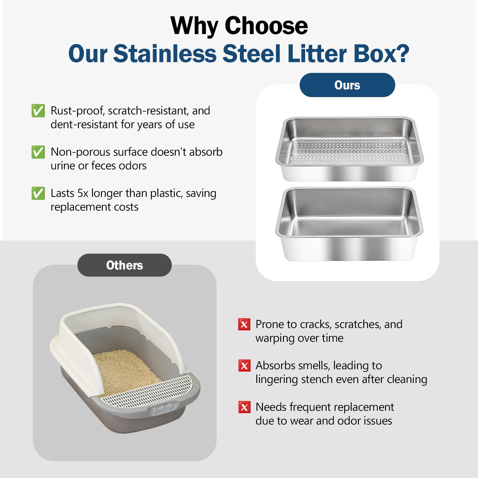 Dowanoqo lid for stainless-steel litter box adds privacy and odor control