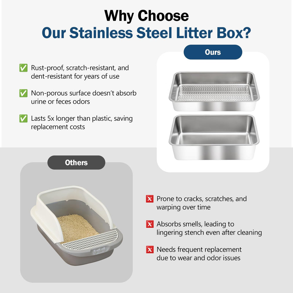 Dowanoqo lid for stainless-steel litter box adds privacy and odor control