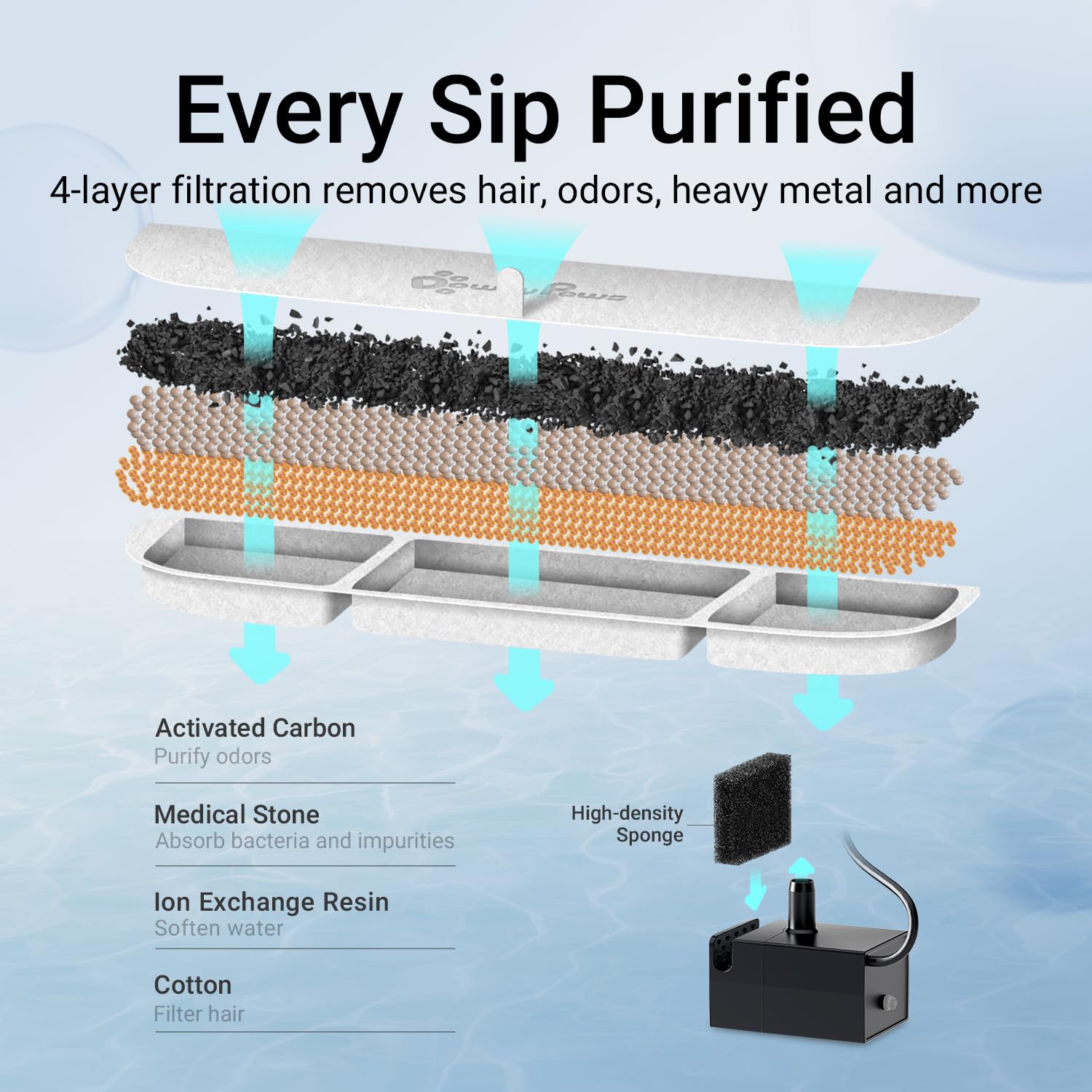 DownyPaws dishwasher-safe-design simplifies post-meal cleanup