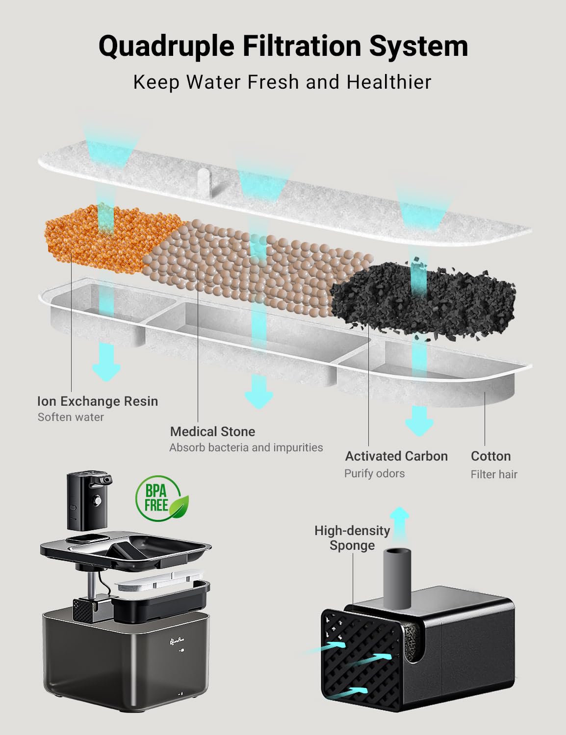 DownyPaws easy disassembly enabling quick cleaning and maintenance