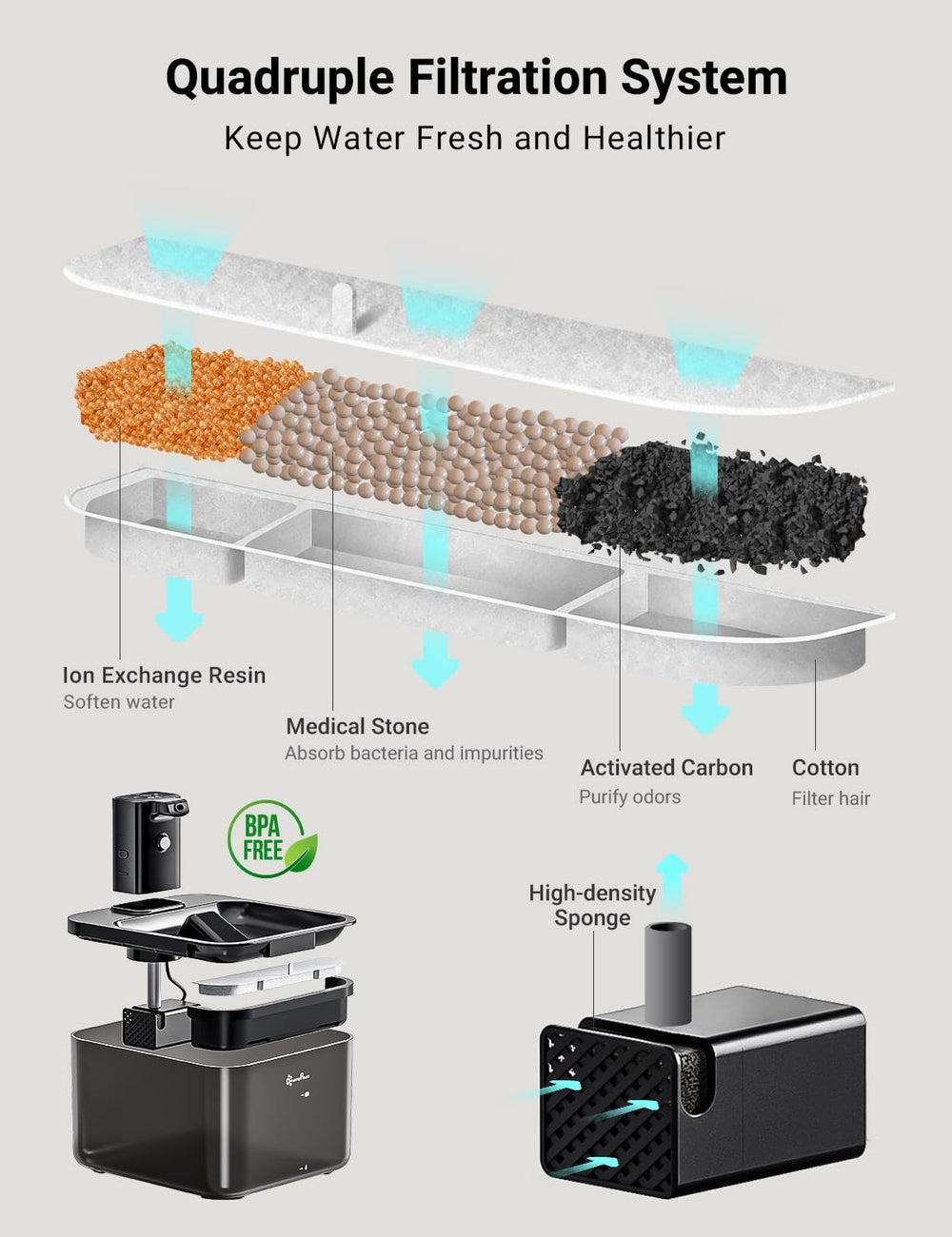 DownyPaws easy disassembly enabling quick cleaning and maintenance