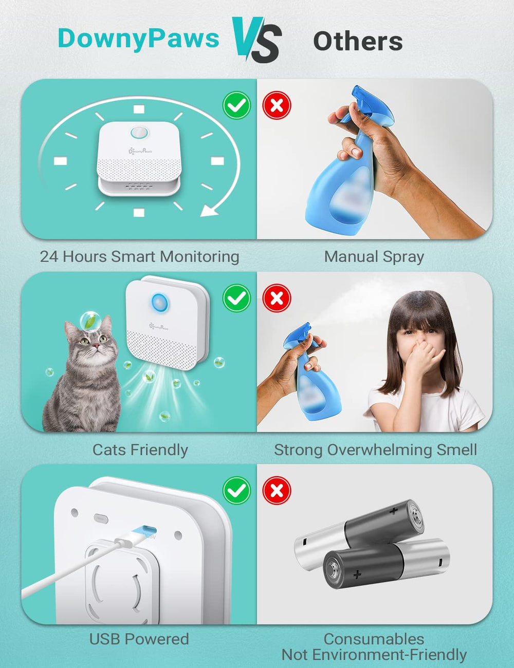 DownyPaws quiet operation runs under 20 dB for discreet use