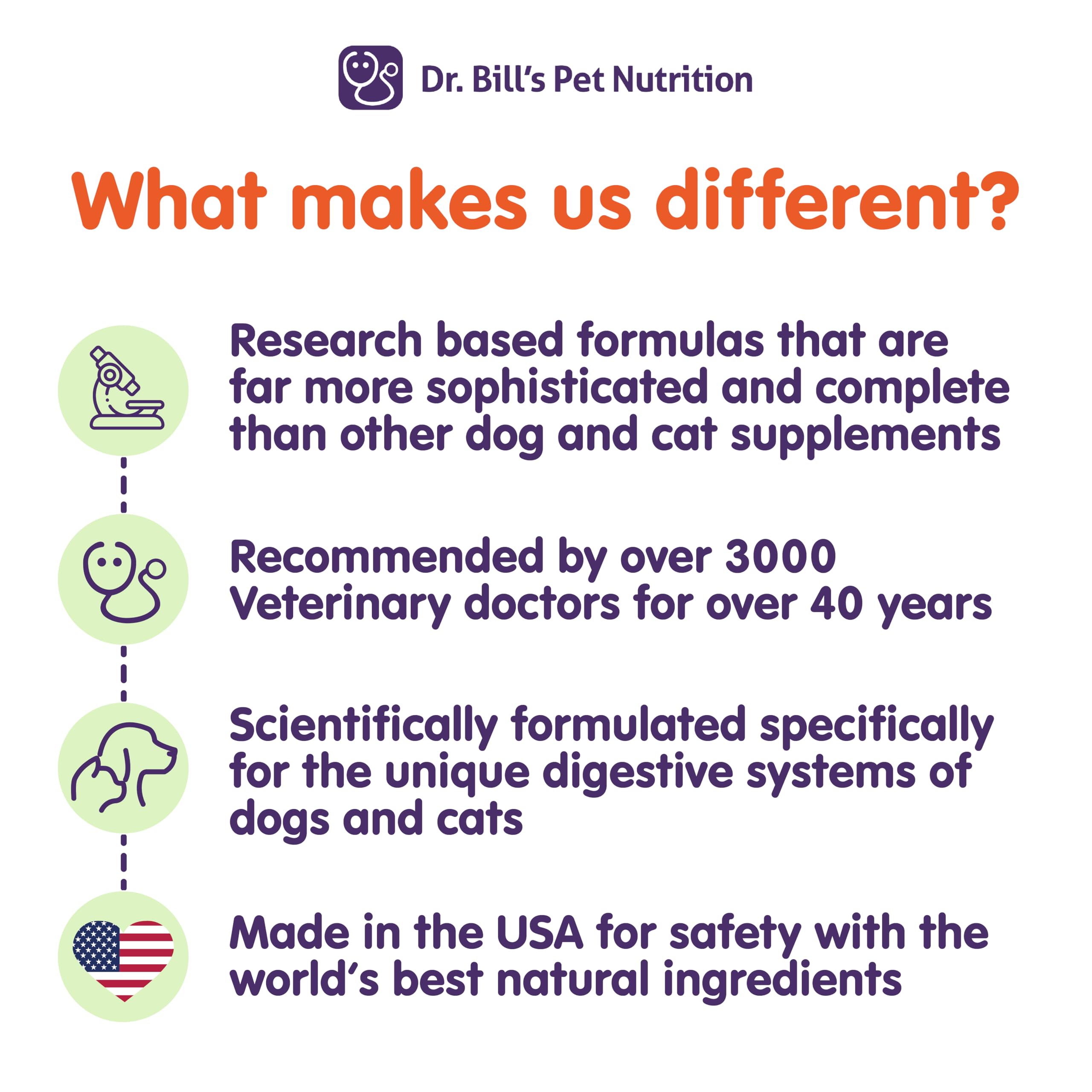 Dr. Bill’s Canine Immune Support turkey tail mushrooms closeup for holistic support