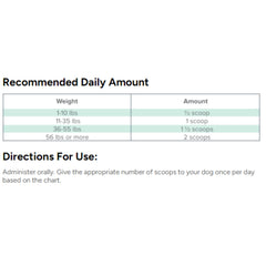 Dr. Marty ProPower Plus powder on dog food for daily support