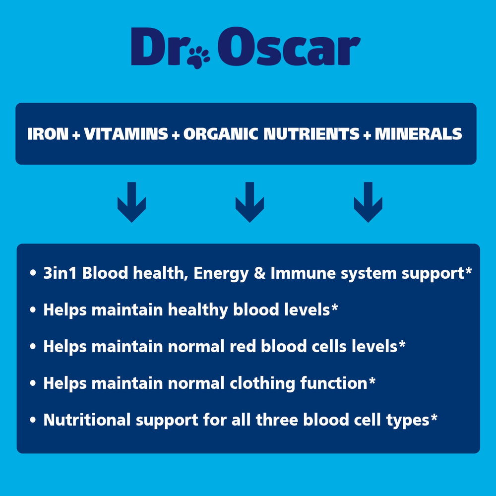 Dr. Oscar Blood Aid for Dogs ingredients panel with multi-nutrient blend for vitality.