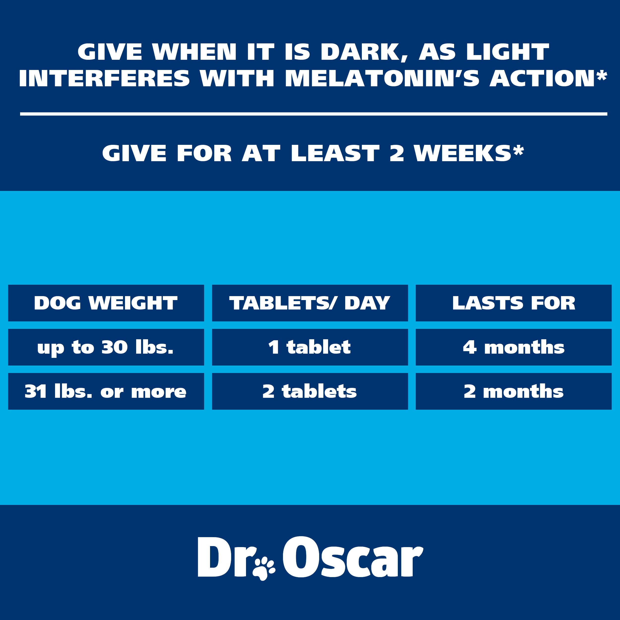 Dr. Oscar Dog Sleep Aid coat and skin support.