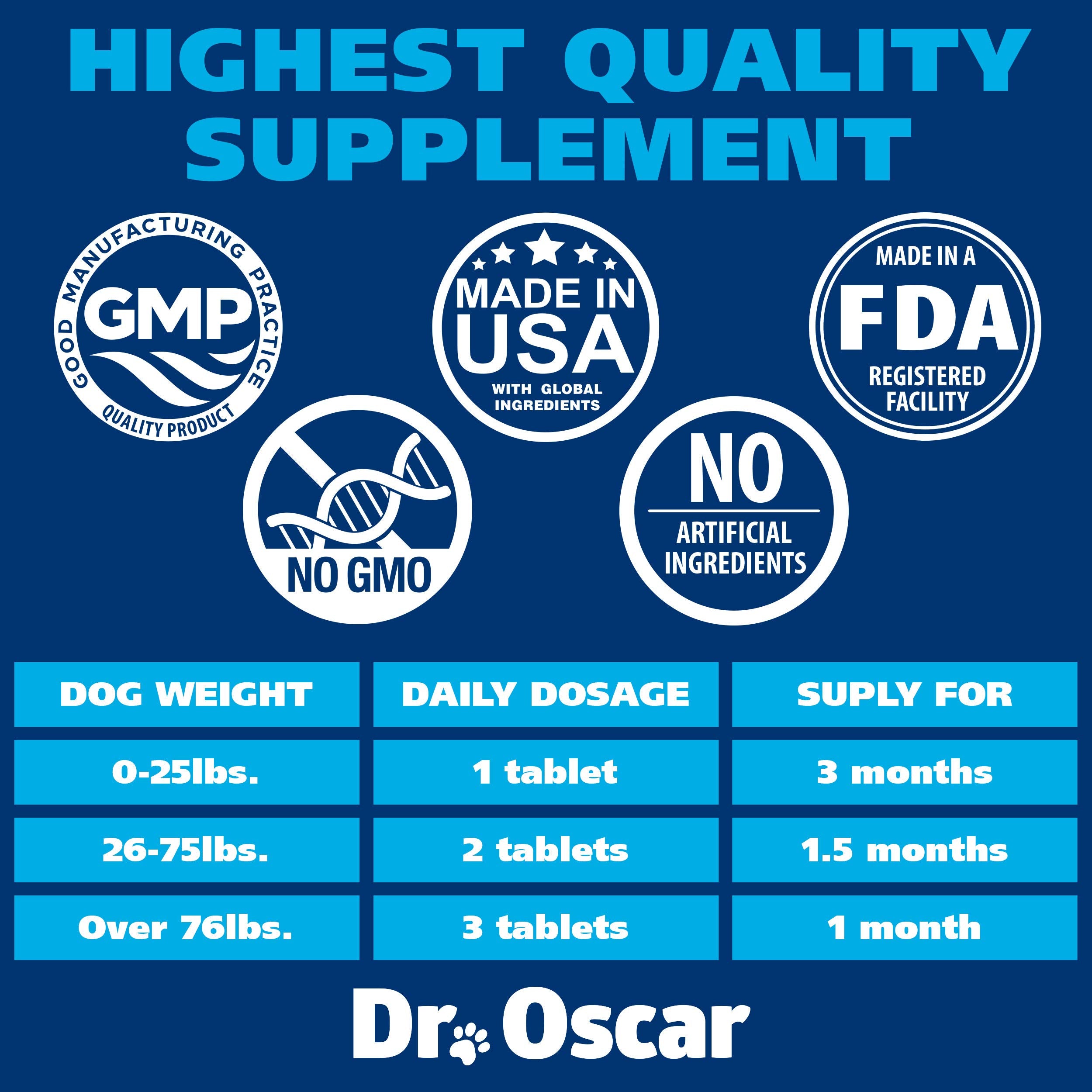 Dr. Oscar Dog UTI scene with a dog and bottle conveys wellness support.
