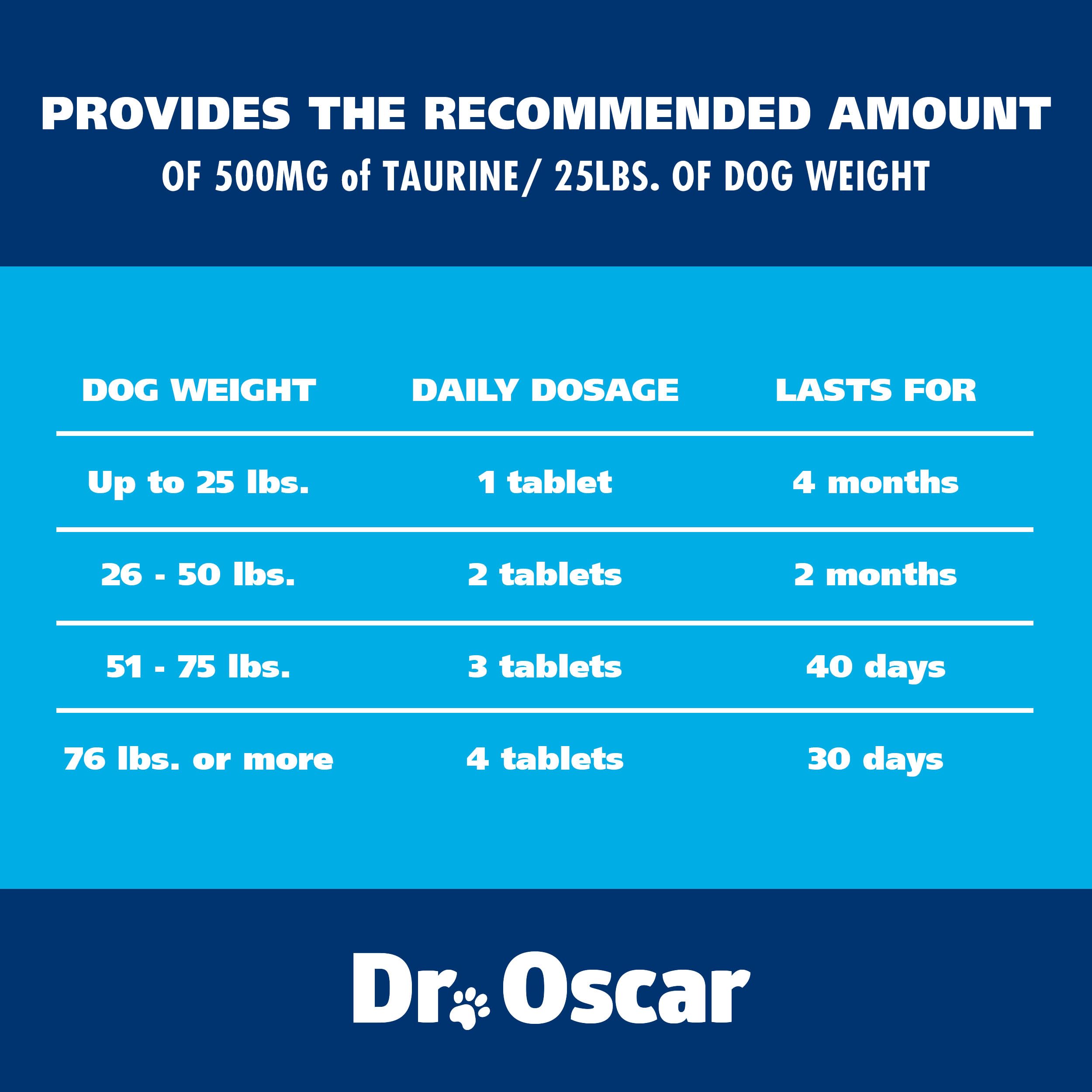 Dr. Oscar Taurine dosing guide on packaging assists pet owners