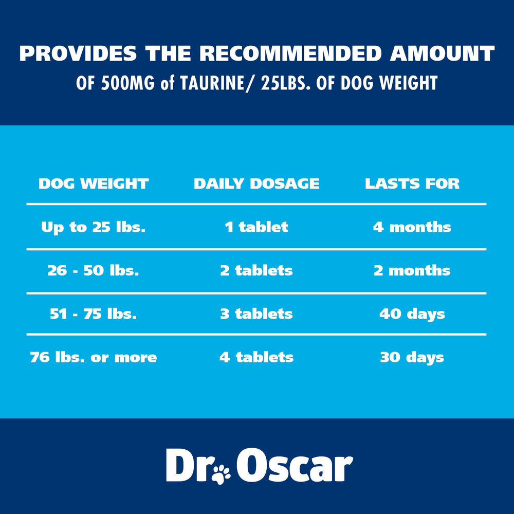 Dr. Oscar Taurine dosing guide on packaging assists pet owners