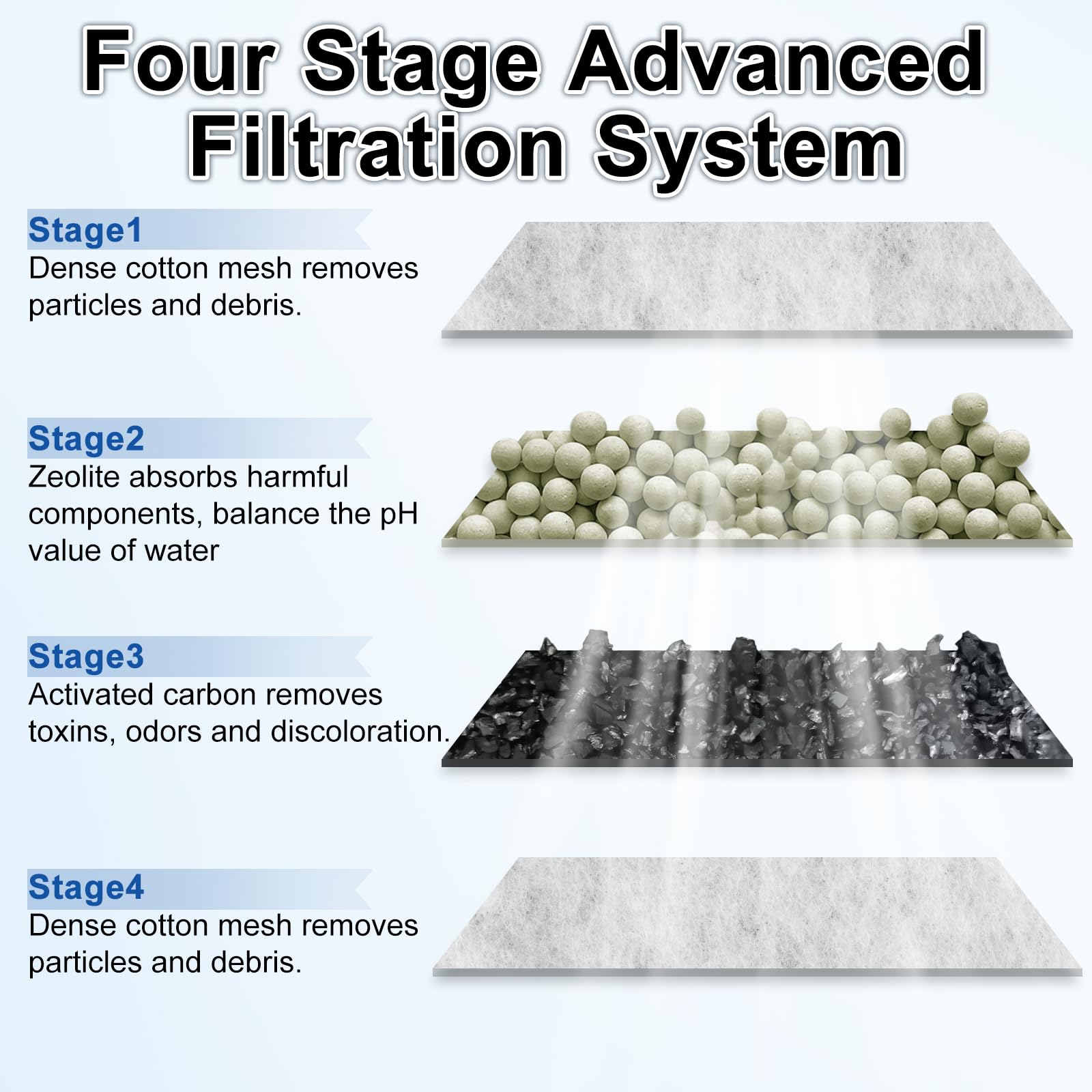 driamor PF-L filter-active carbon absorbs impurities for cleaner water