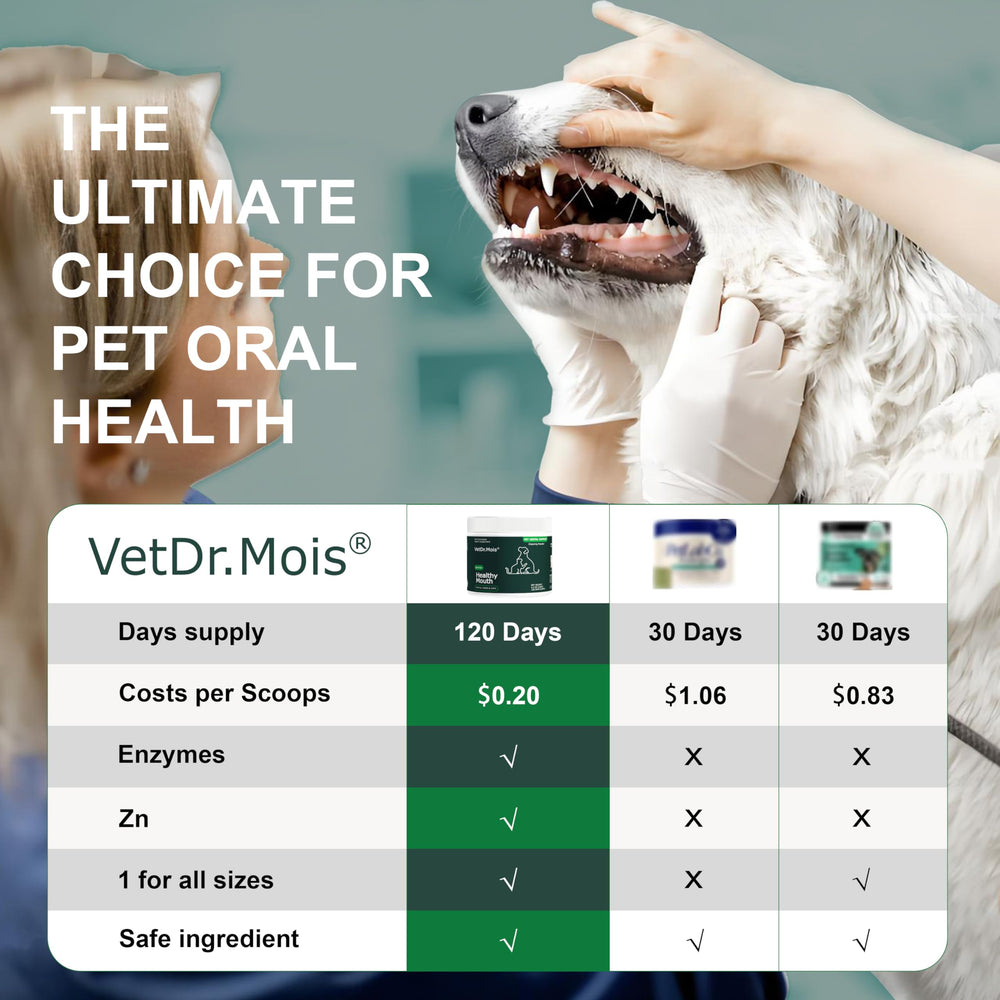 DRMOIS breath-freshening visual suggests improved pet mouth freshness.