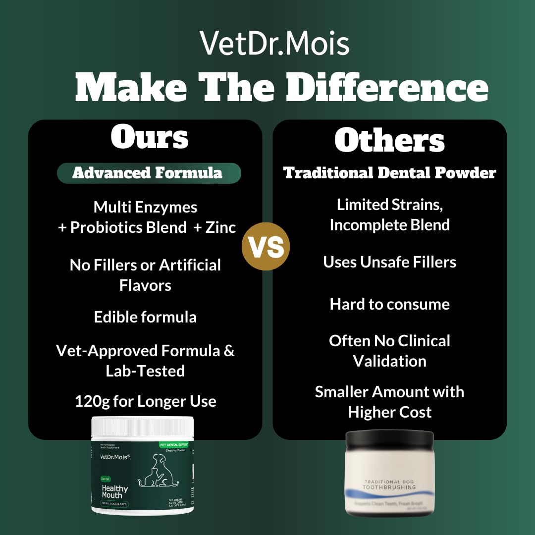DRMOIS size-based dosing guide helps for small to large dogs.