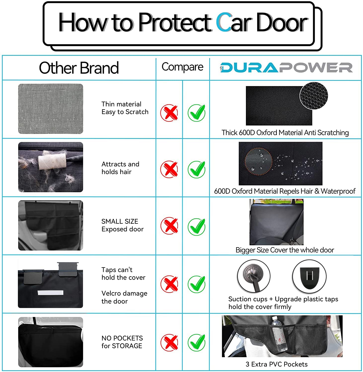 Durapower dog door protector storage pockets close-up.