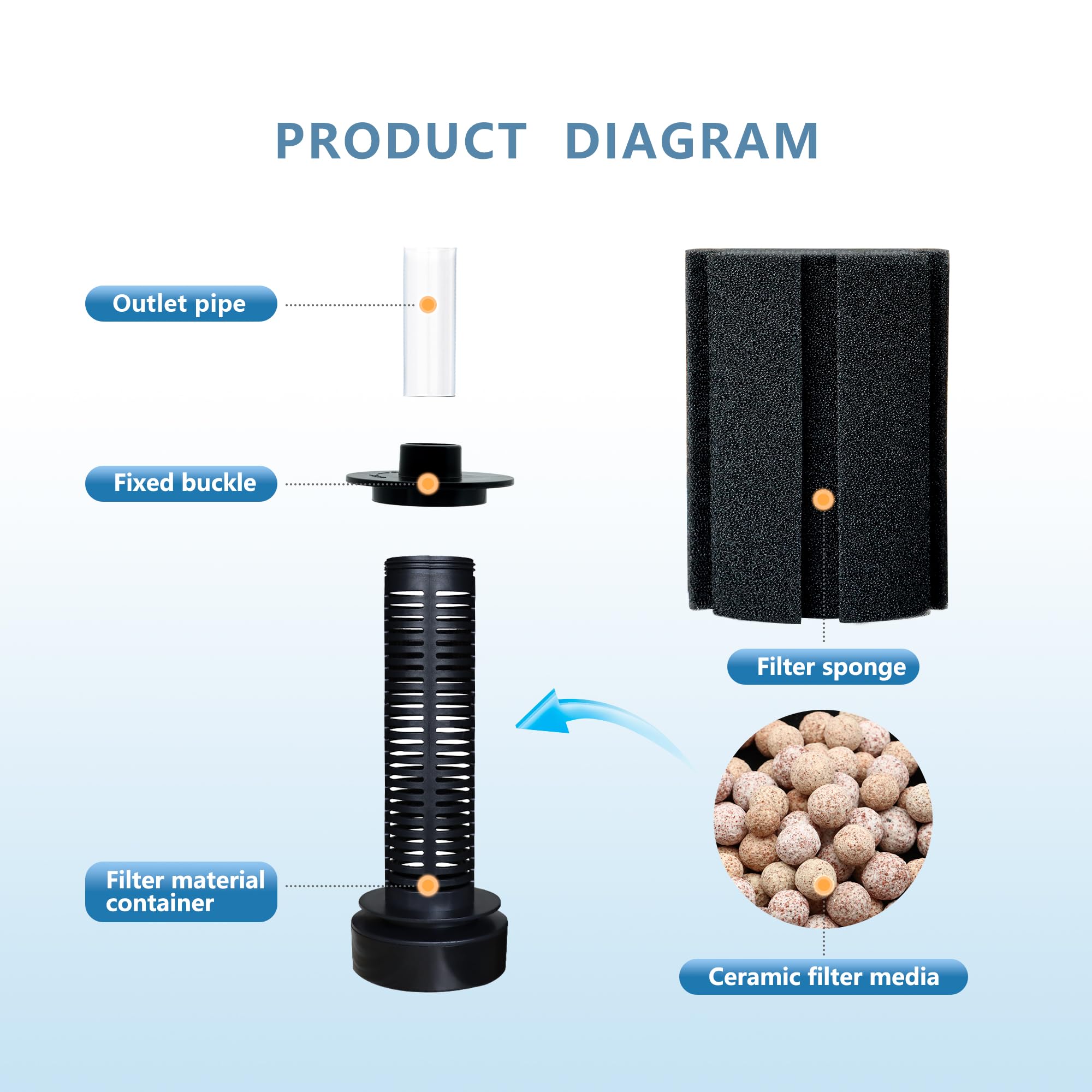 DVHEY high-density biochemical cotton with honeycomb filtration improves waste breakdown