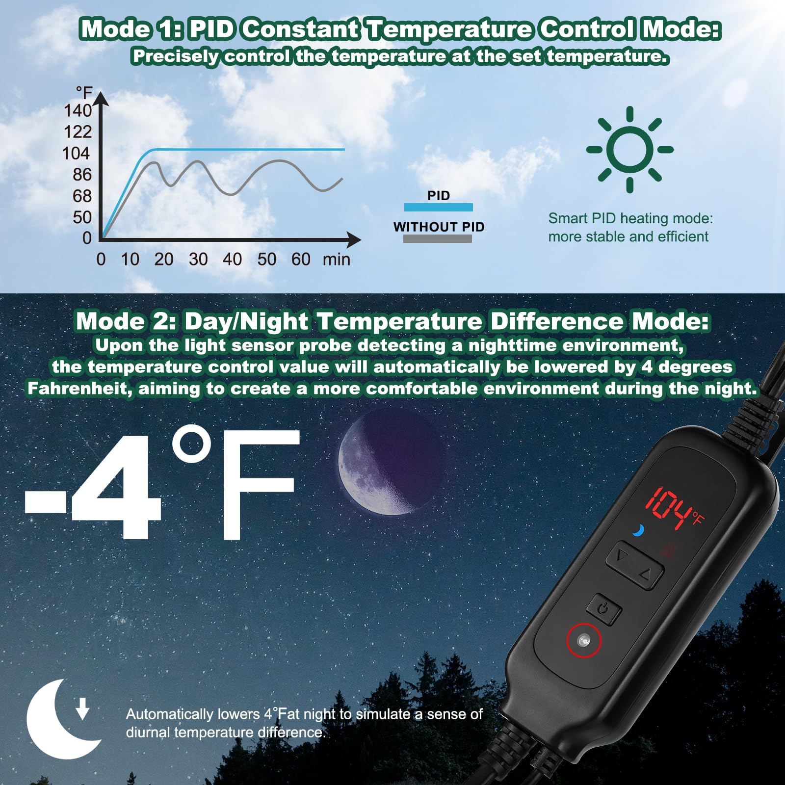 DXOPHIEX high-reflection aluminum dome enhances heat distribution and brightness.