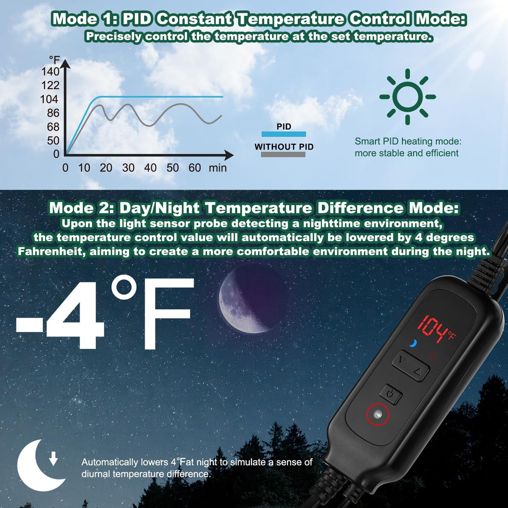 DXOPHIEX high-reflection aluminum dome enhances heat distribution and brightness.