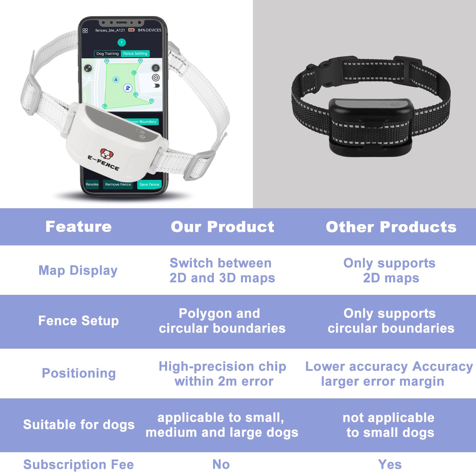 E-FENCE GPS maintains strong satellite connection for reliable boundaries.