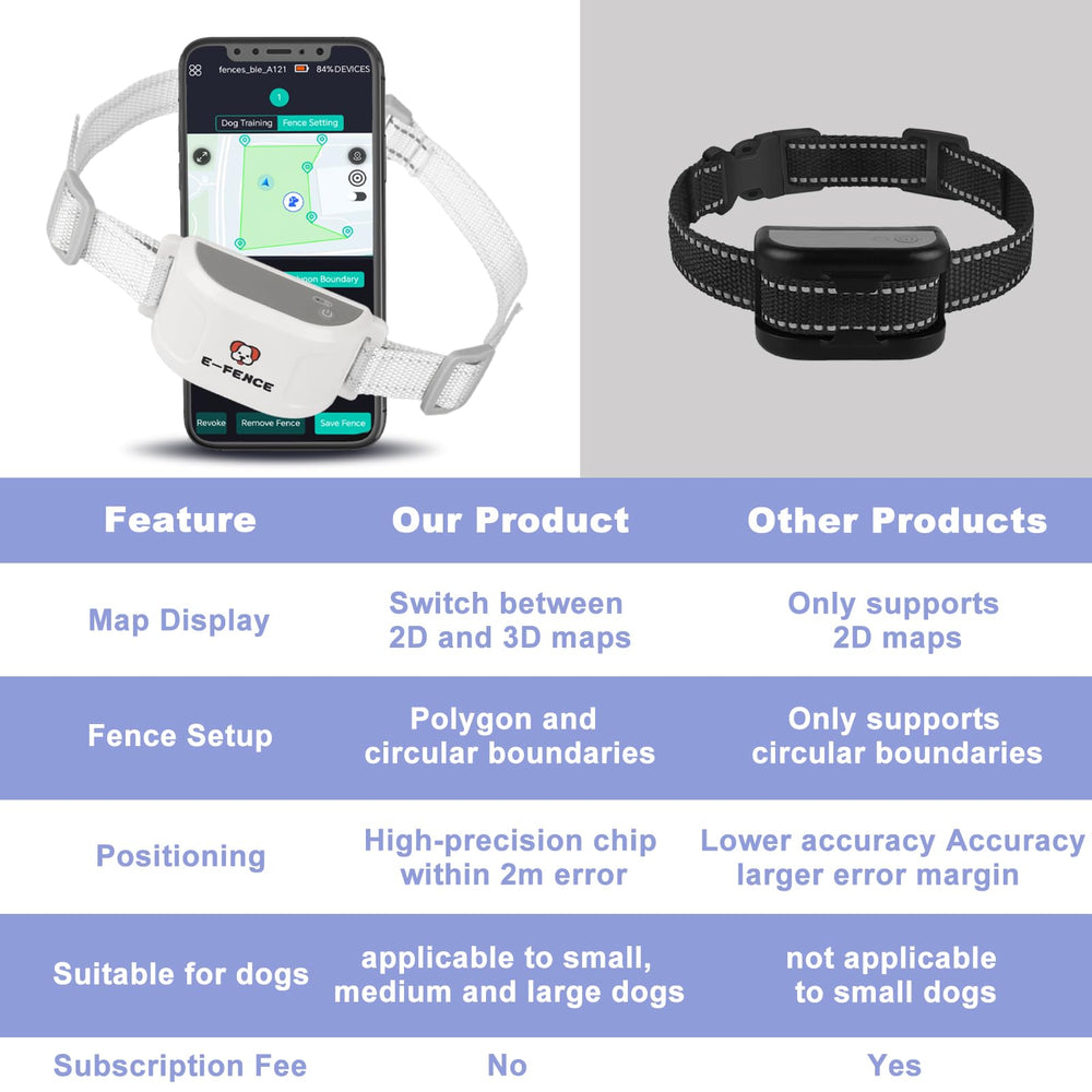 E-FENCE GPS maintains strong satellite connection for reliable boundaries.