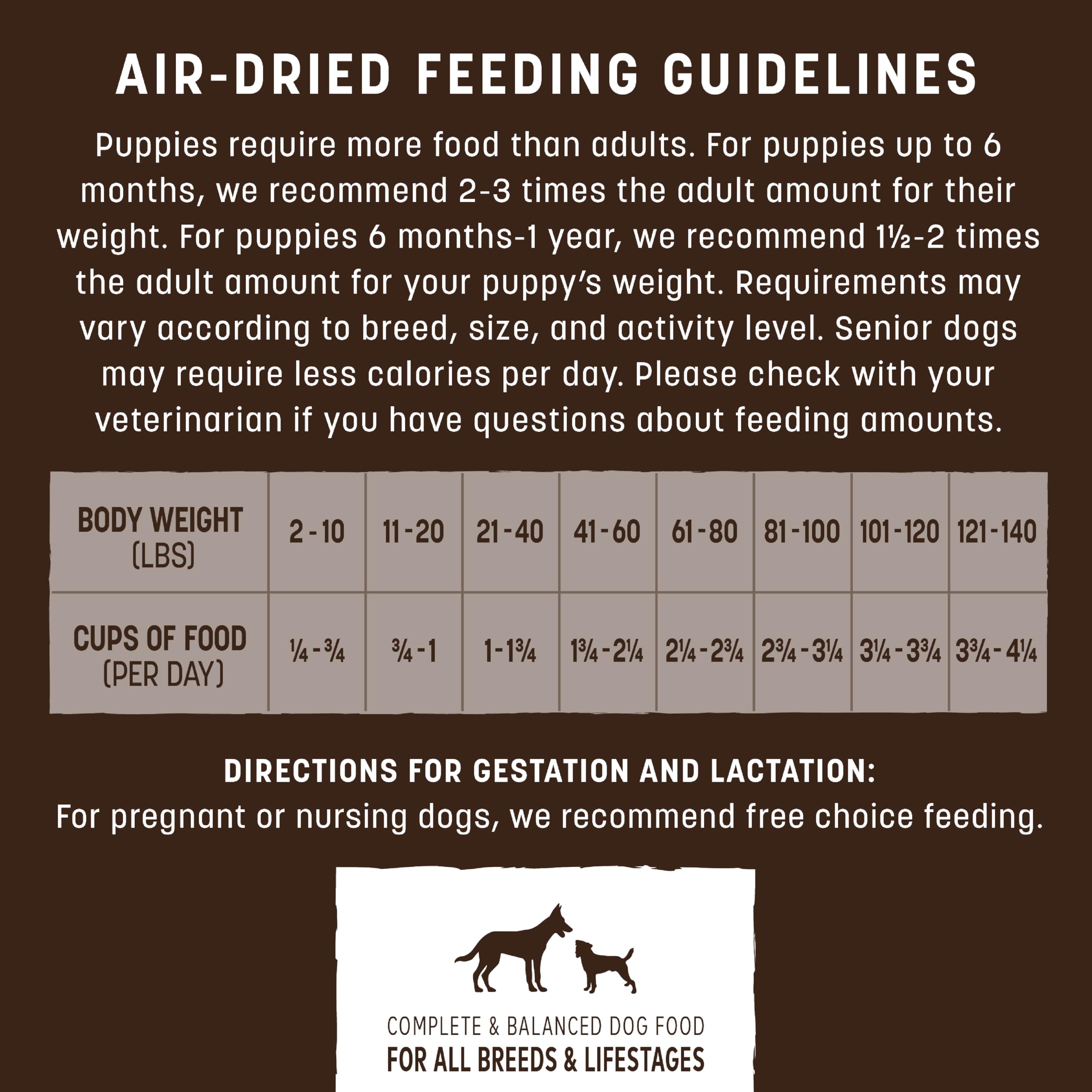 Earth Animal Wisdom Air-Dried gut-friendly formula image emphasizes digestibility.