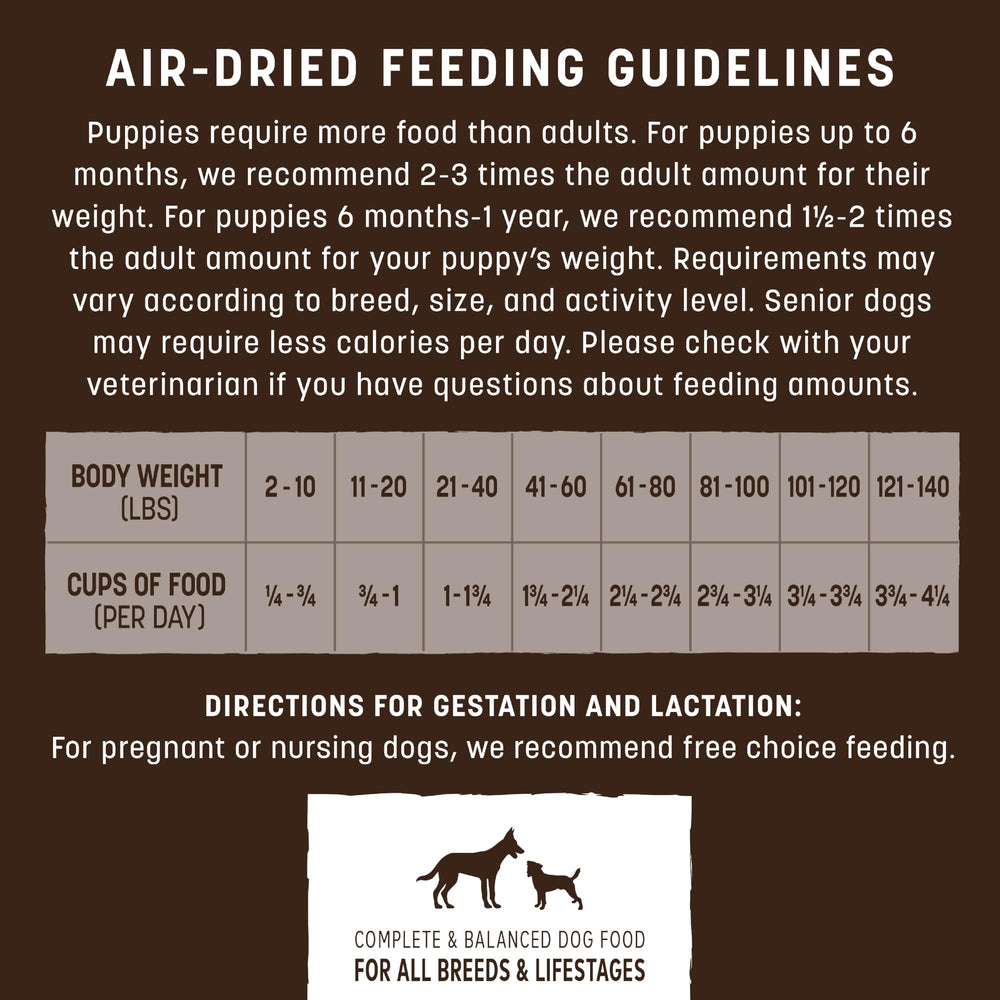Earth Animal Wisdom Air-Dried gut-friendly formula image emphasizes digestibility.