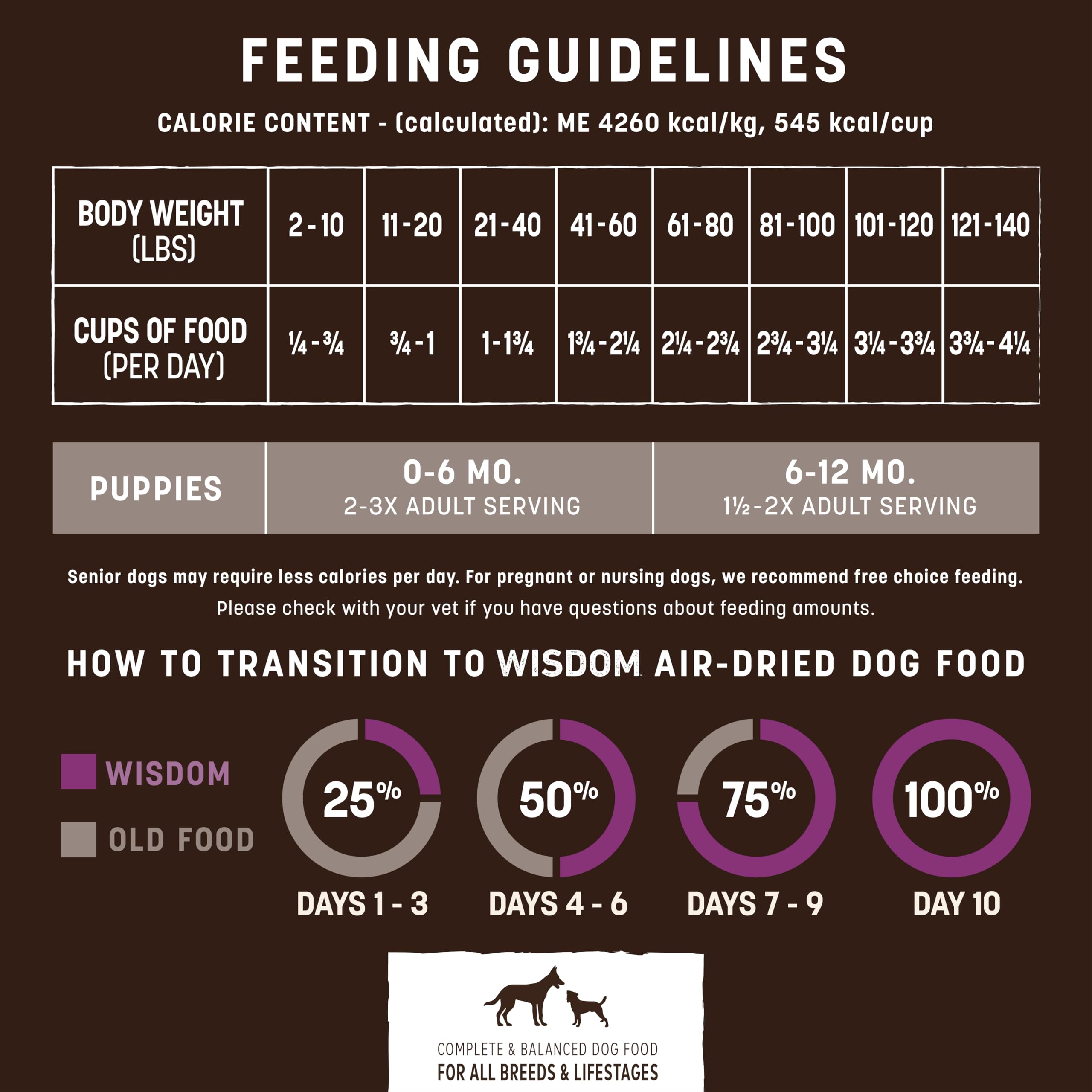 Earth Animal Wisdom being served in a bowl for easy meal or topper use