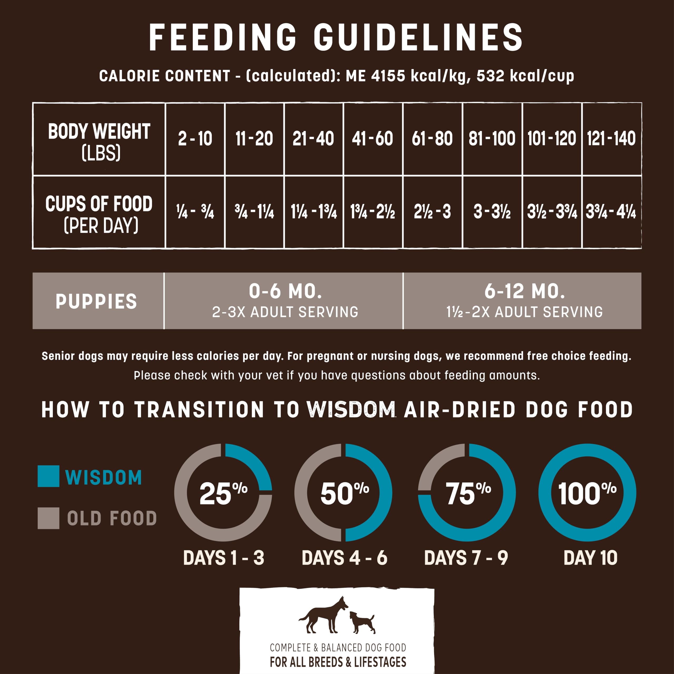Earth Animal Wisdom with sprouted seeds for gut-friendly nutrition