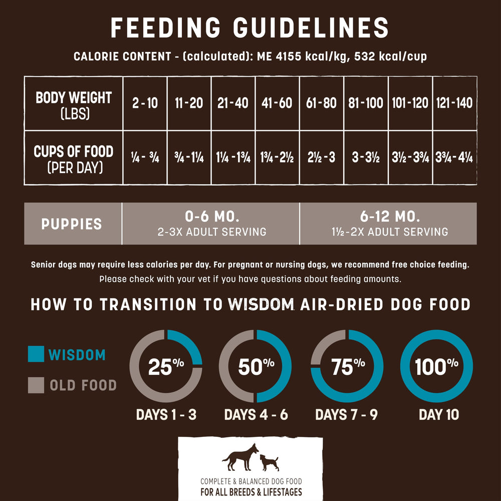 Earth Animal Wisdom with sprouted seeds for gut-friendly nutrition