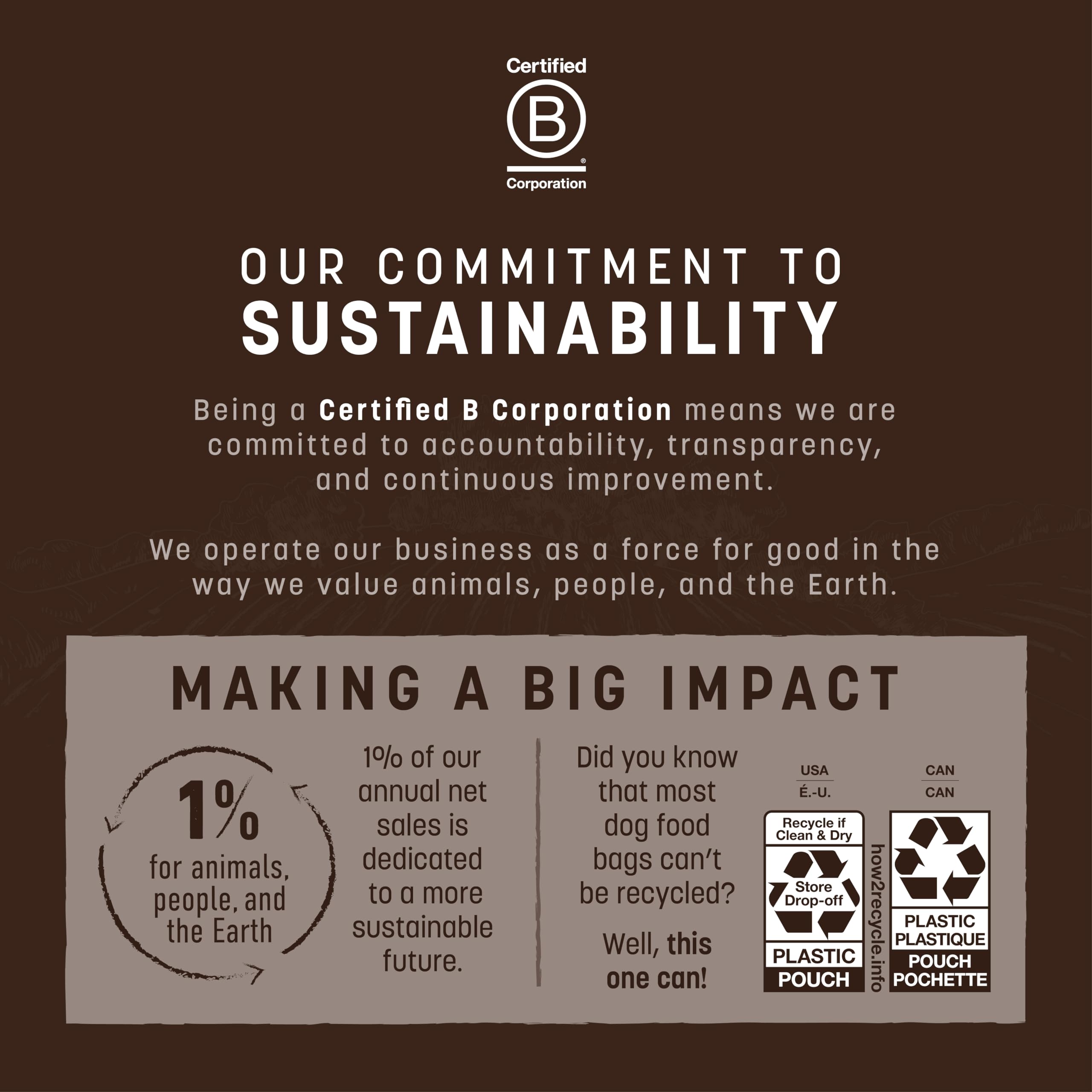 Earth Animal Wisdom air-dried dog food sustainability label signals ethical sourcing and stewardship.