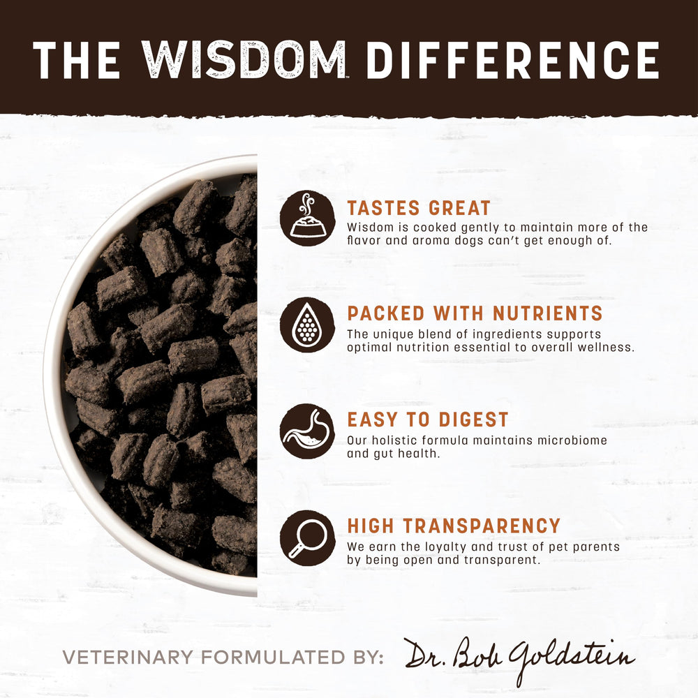 Earth Animal Wisdom Air Dried packaging, USA-made premium nutrition on display