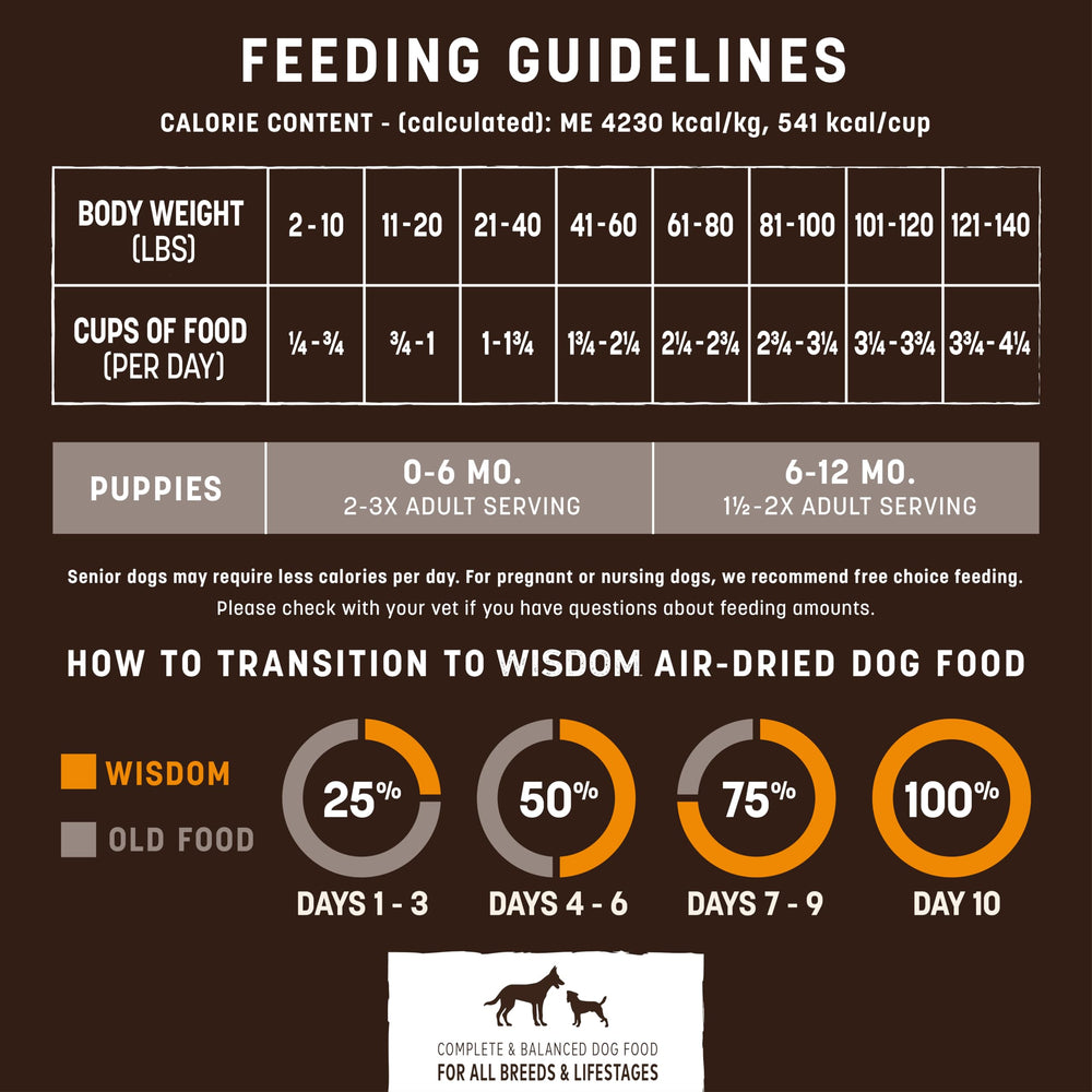 Earth Animal Wisdom ancient grains fruits and vegetables ingredient mix