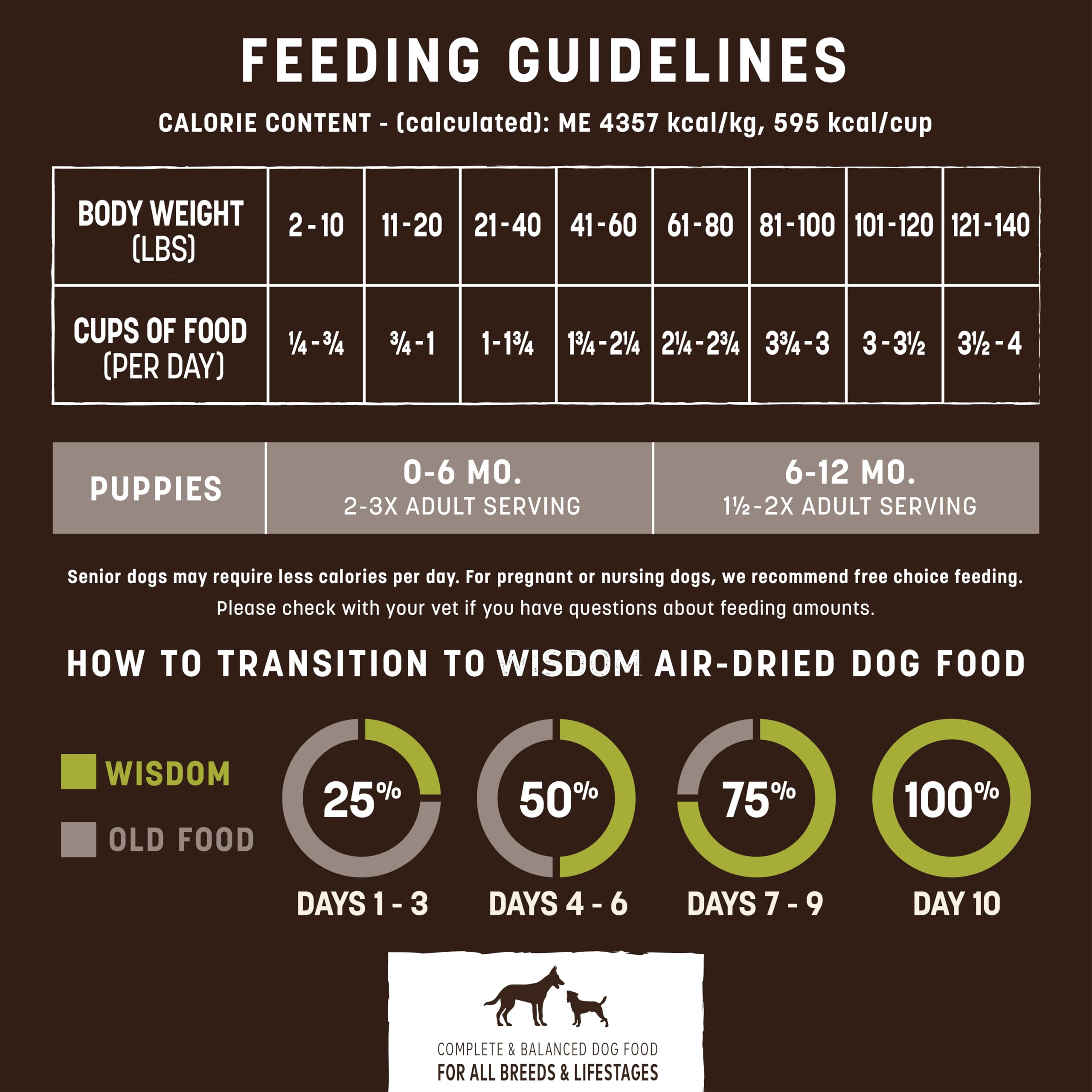 Earth Animal Wisdom dog eating from bowl with air-dried meal