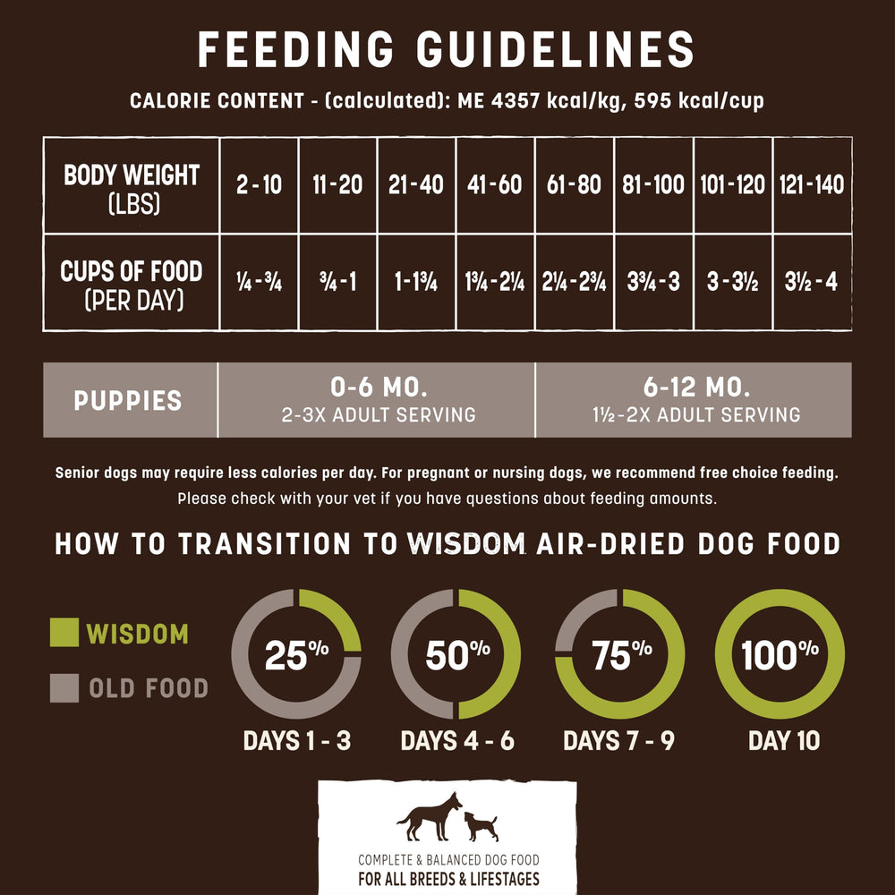 Earth Animal Wisdom hypoallergenic dog-food serving demonstrates suitability for dogs with protein sensitivities.