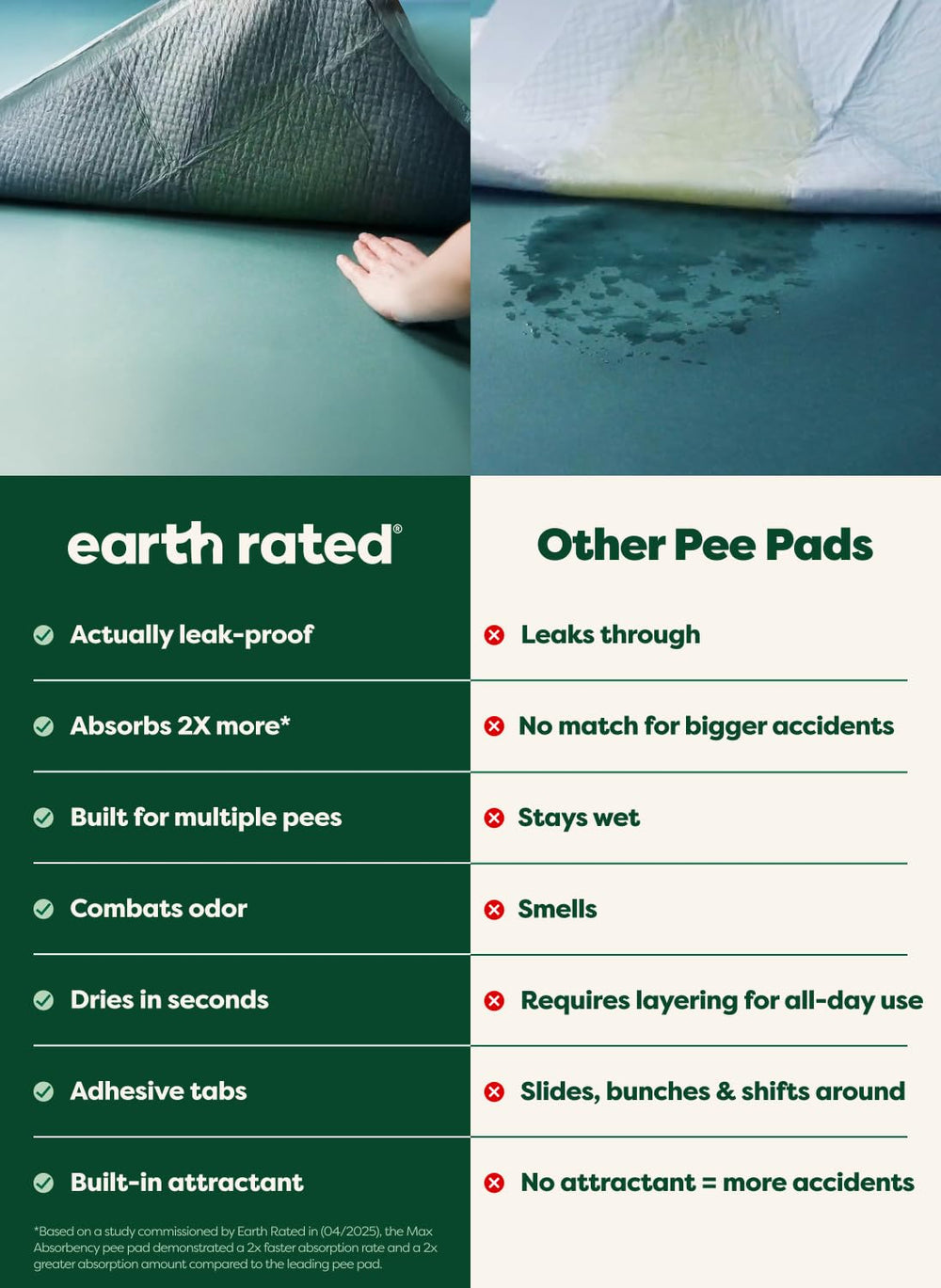 Earth Rated Max Absorbency Puppy Pee Pad with AbsorbShield technology offers faster soaking